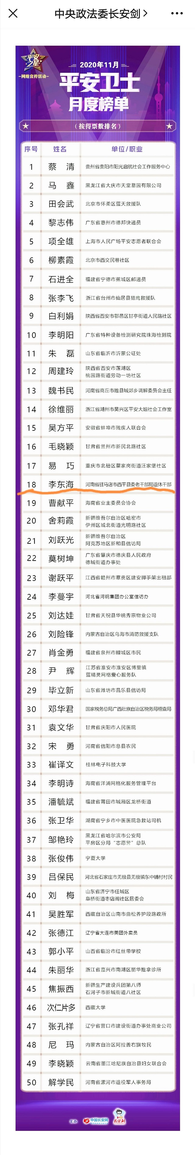 喜訊！西平縣復(fù)興博物館李東海獲評全國“平安衛(wèi)士”