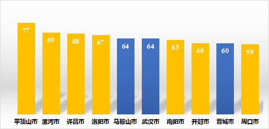 優(yōu)良天數(shù)245天，增幅全國第一！ 2020年河南環(huán)境空氣質(zhì)量很“?！? /></p>
      <!--ecms.*-->
      <p class=