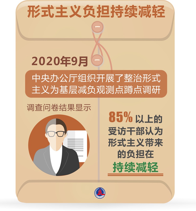 破形式主義之弊 減基層負(fù)擔(dān)之重——2020年以習(xí)近平同志為核心的黨中央深化拓展基層減負(fù)工作紀(jì)實