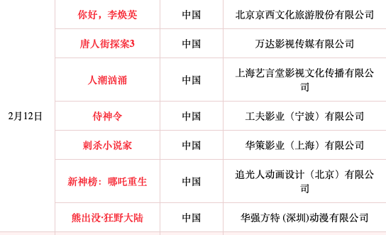 大年初一七部電影同時上映！請收好這份春節(jié)觀影安全攻略