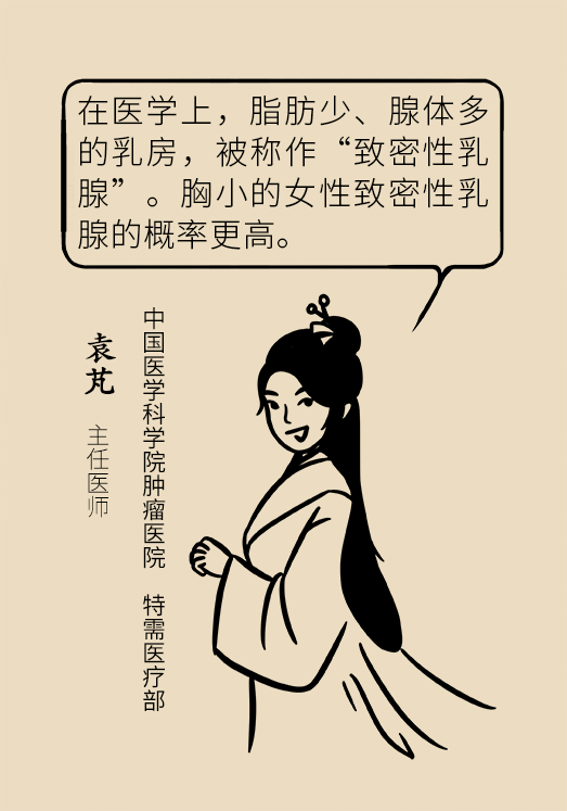 胸小就不會(huì)得乳腺癌嗎？醫(yī)生：患病概率更高