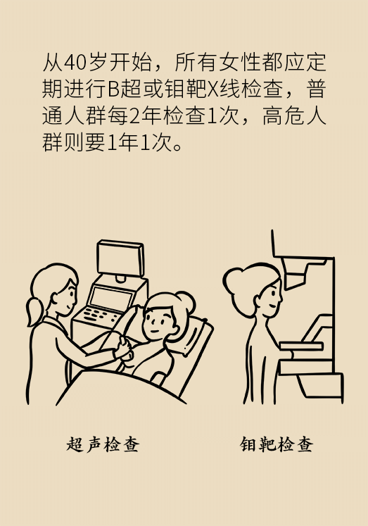 胸小就不會(huì)得乳腺癌嗎？醫(yī)生：患病概率更高