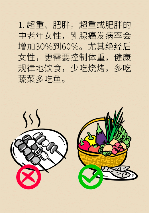 胸小就不會(huì)得乳腺癌嗎？醫(yī)生：患病概率更高