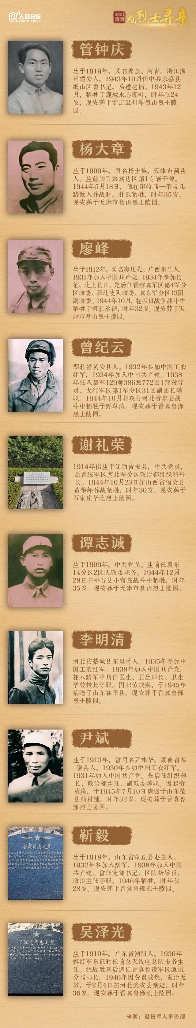 今年清明節(jié)，請幫這100位烈士尋親！