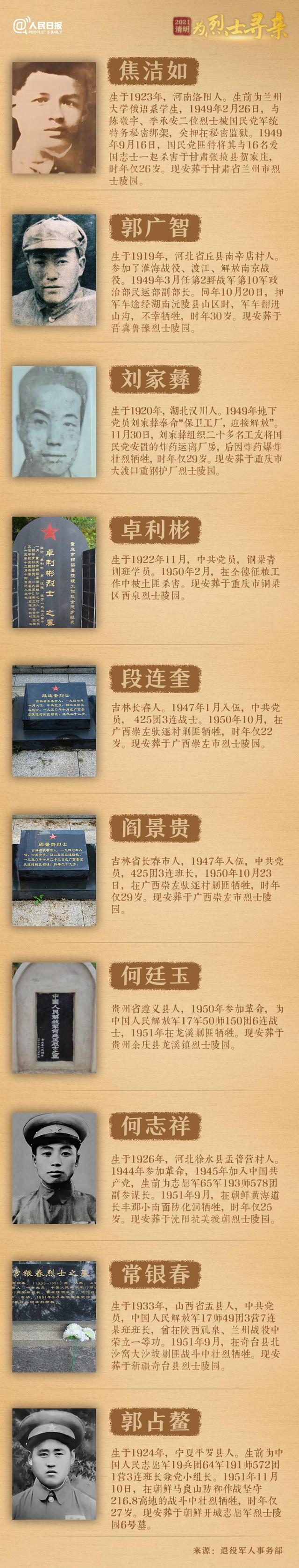 今年清明節(jié)，請幫這100位烈士尋親！