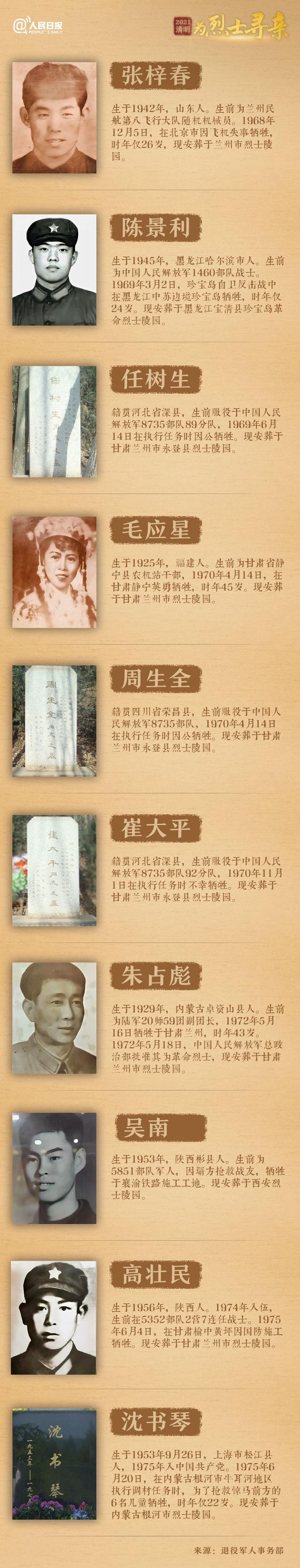 今年清明節(jié)，請幫這100位烈士尋親！