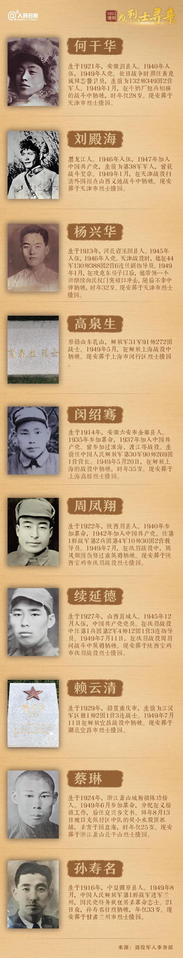 今年清明節(jié)，請幫這100位烈士尋親！