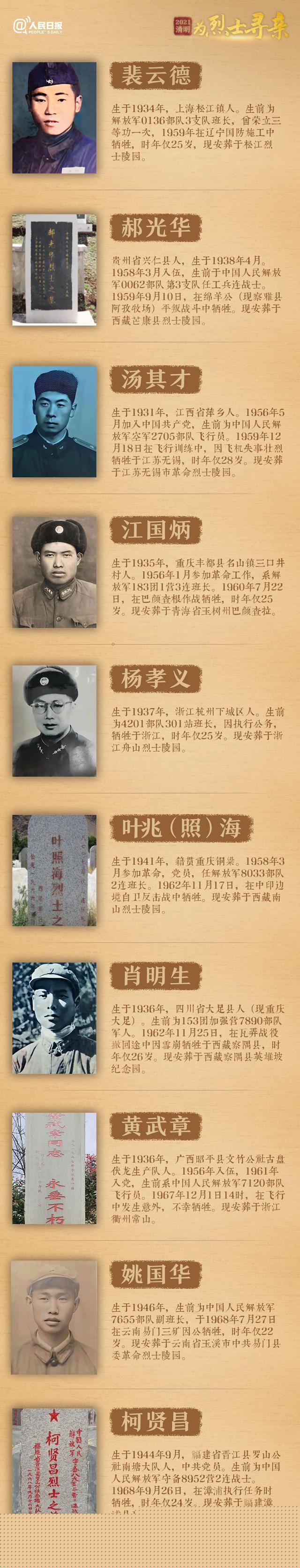 今年清明節(jié)，請幫這100位烈士尋親！