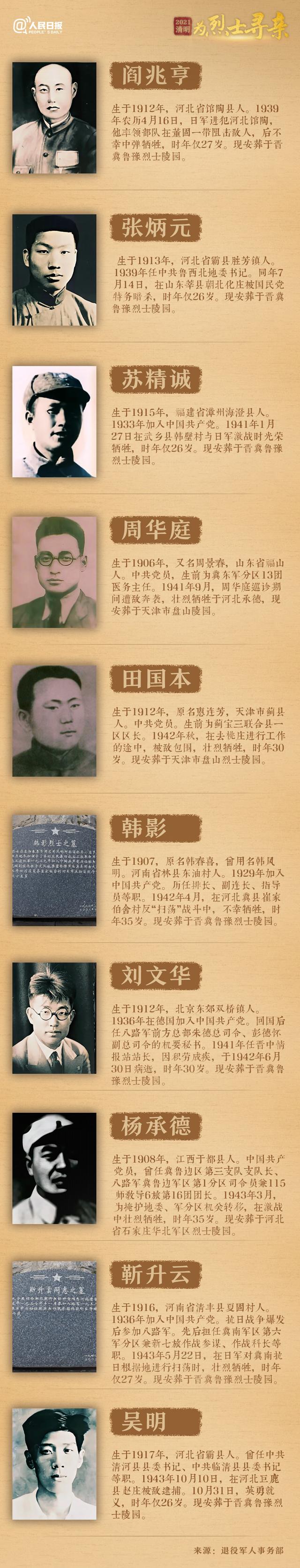 今年清明節(jié)，請幫這100位烈士尋親！
