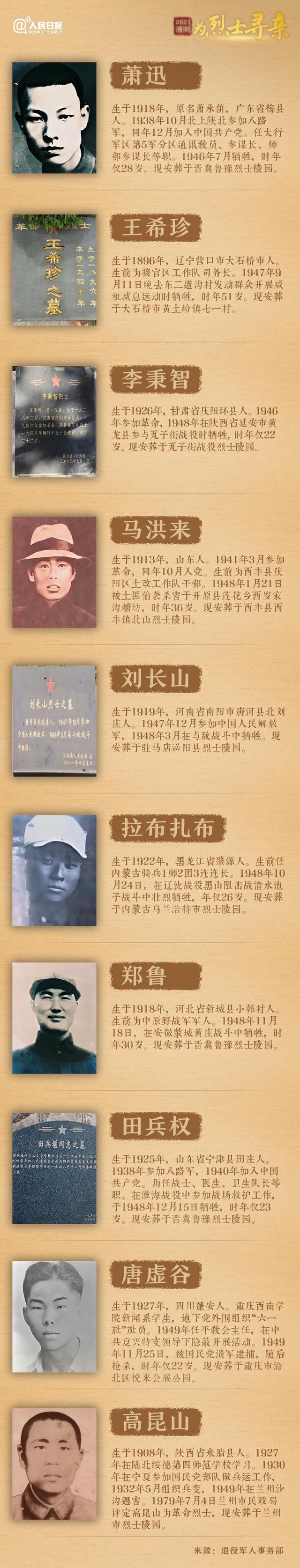 今年清明節(jié)，請幫這100位烈士尋親！