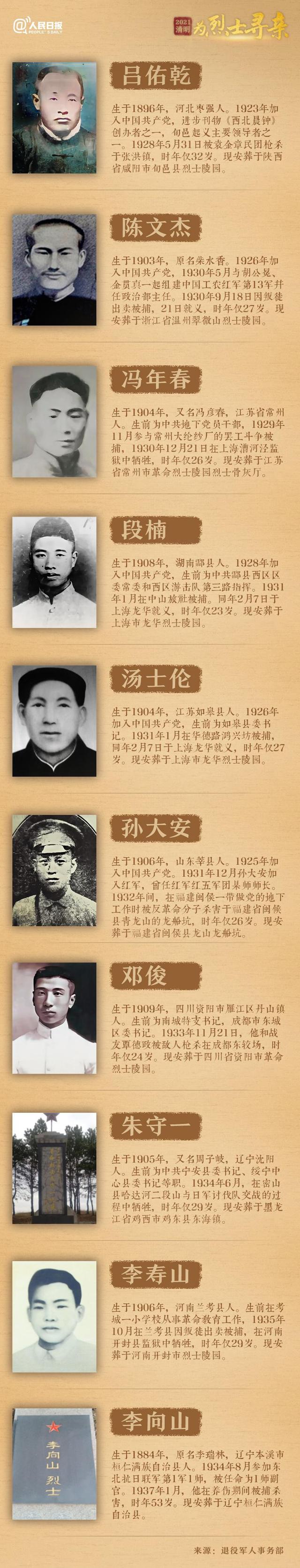 今年清明節(jié)，請幫這100位烈士尋親！