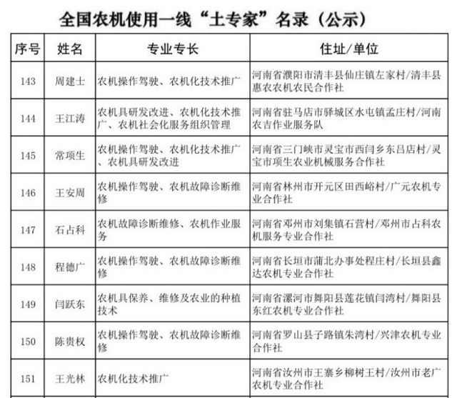 喜訊：王江濤獲評首批全國農機“土專家”