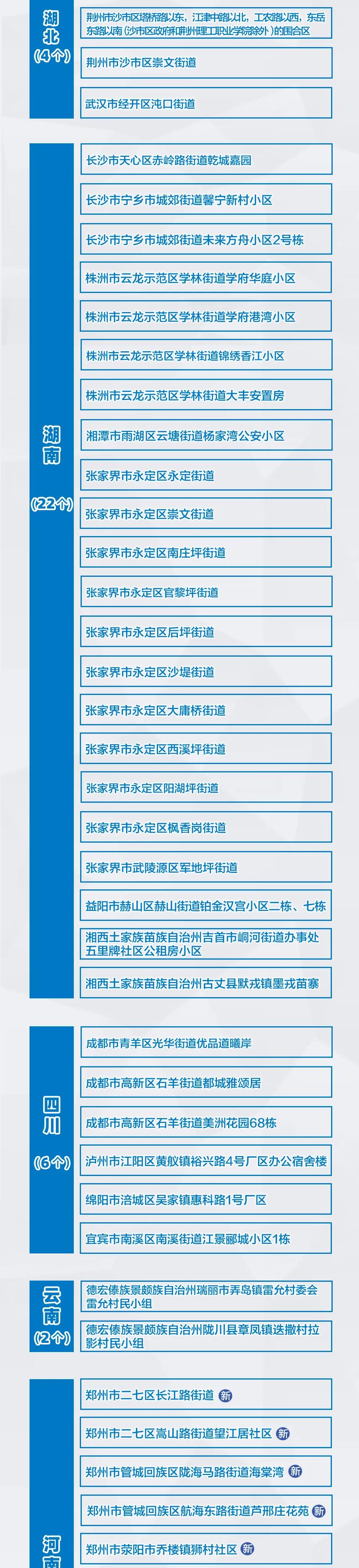 河南新增3+9，分布在這些市！