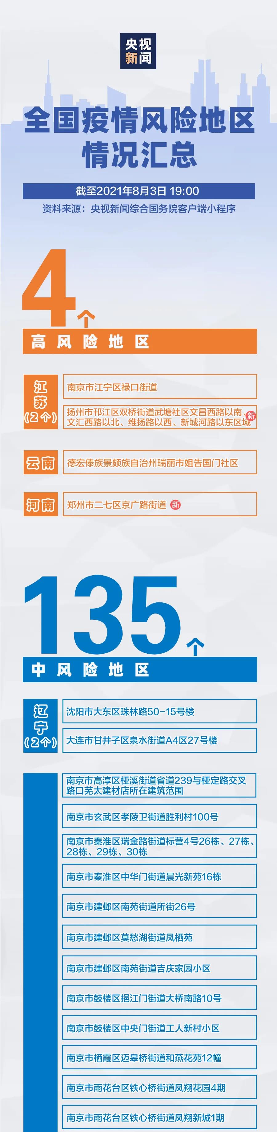 河南新增3+9，分布在這些市！