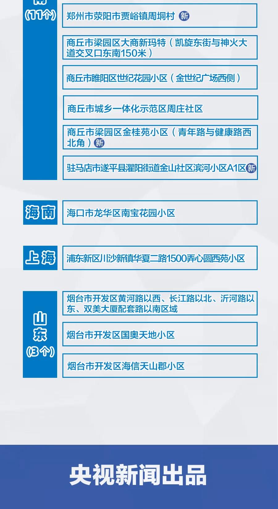 河南新增3+9，分布在這些市！