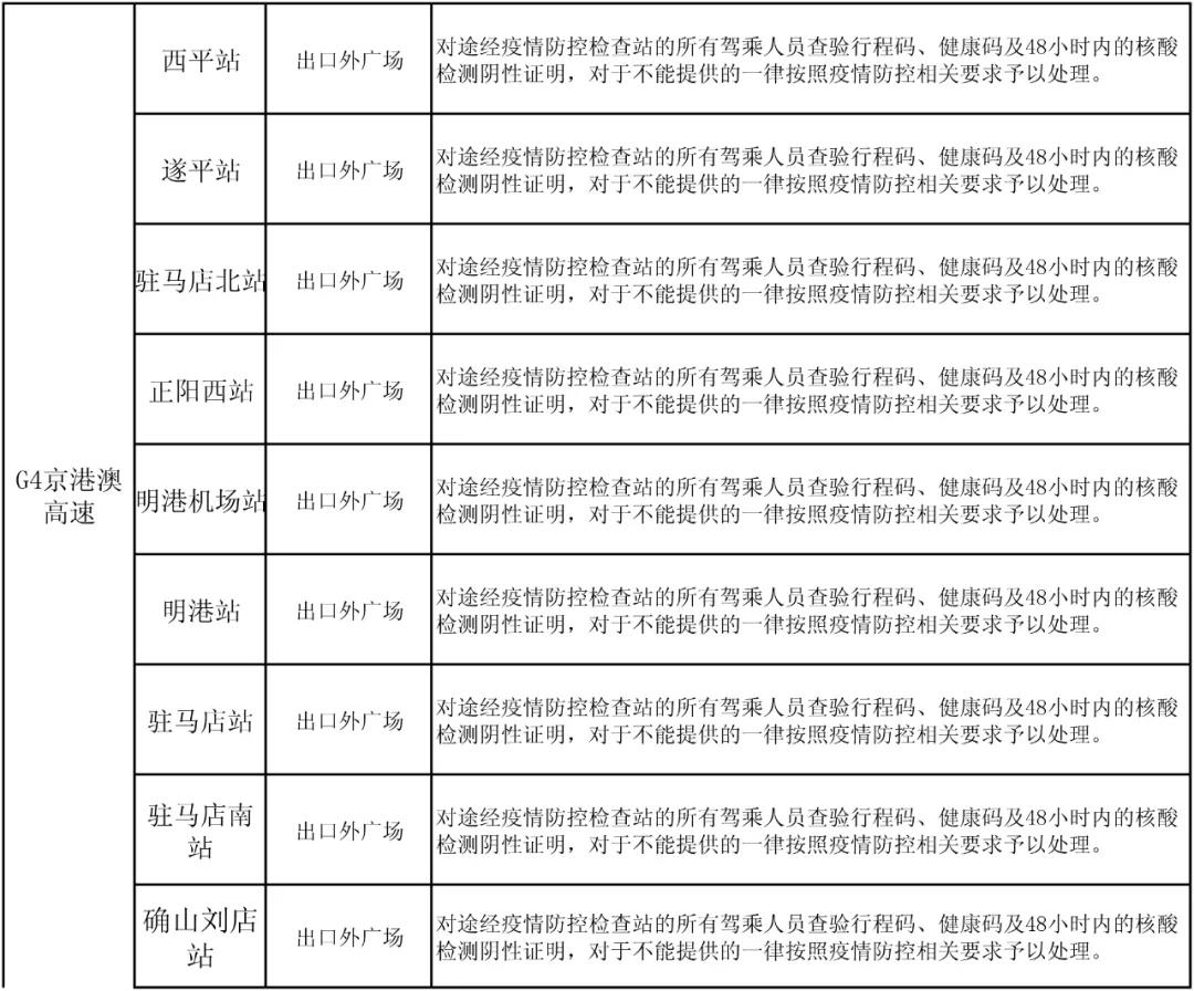 駐馬店高速如何通行？最新消息來(lái)了