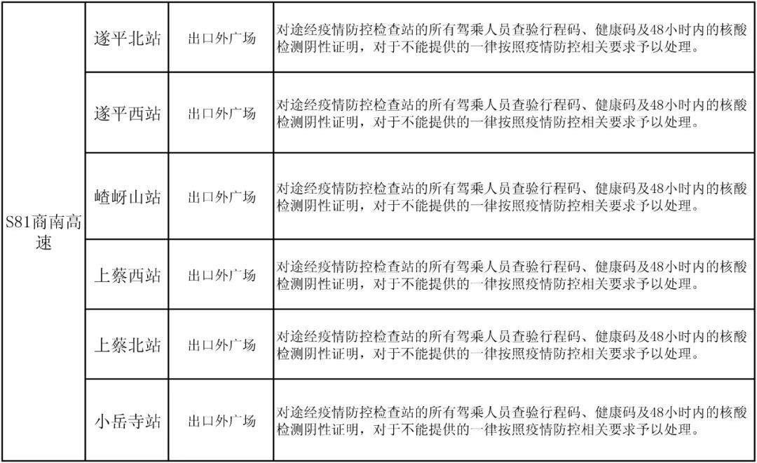 駐馬店高速如何通行？最新消息來(lái)了