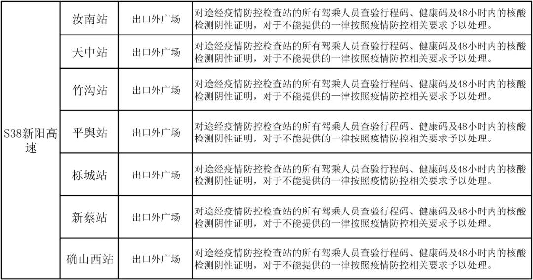 駐馬店高速如何通行？最新消息來(lái)了