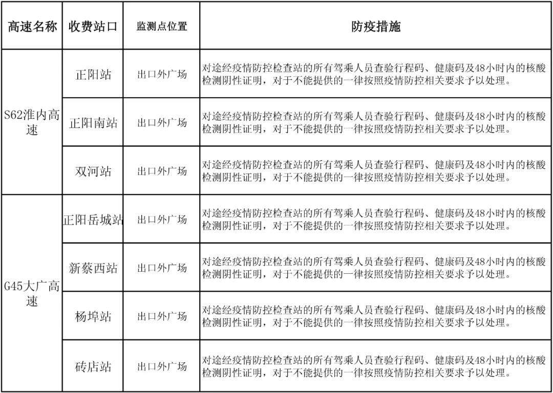 駐馬店高速如何通行？最新消息來(lái)了