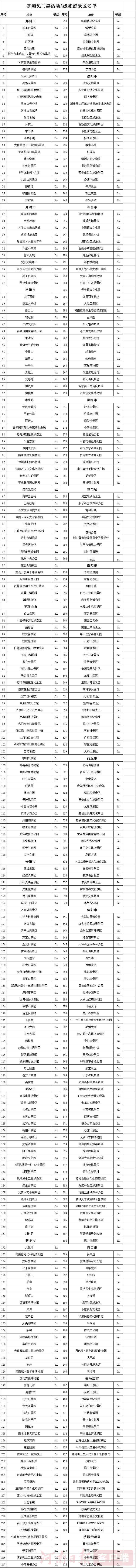 10月10日起，河南超七成景區(qū)免門票一個(gè)月（附名單）
