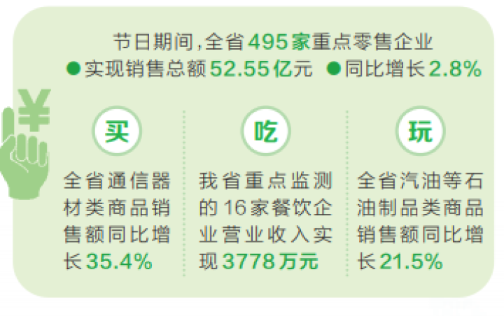 河南人國慶假期消費清單來了，看看大家的錢都花哪兒了？