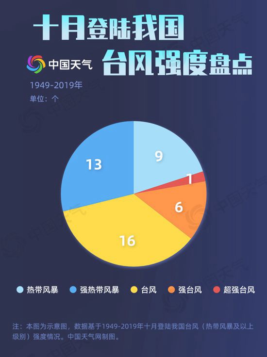 臺風“獅子山”登陸海南瓊海 將聯(lián)合冷空氣在華南制造強風雨