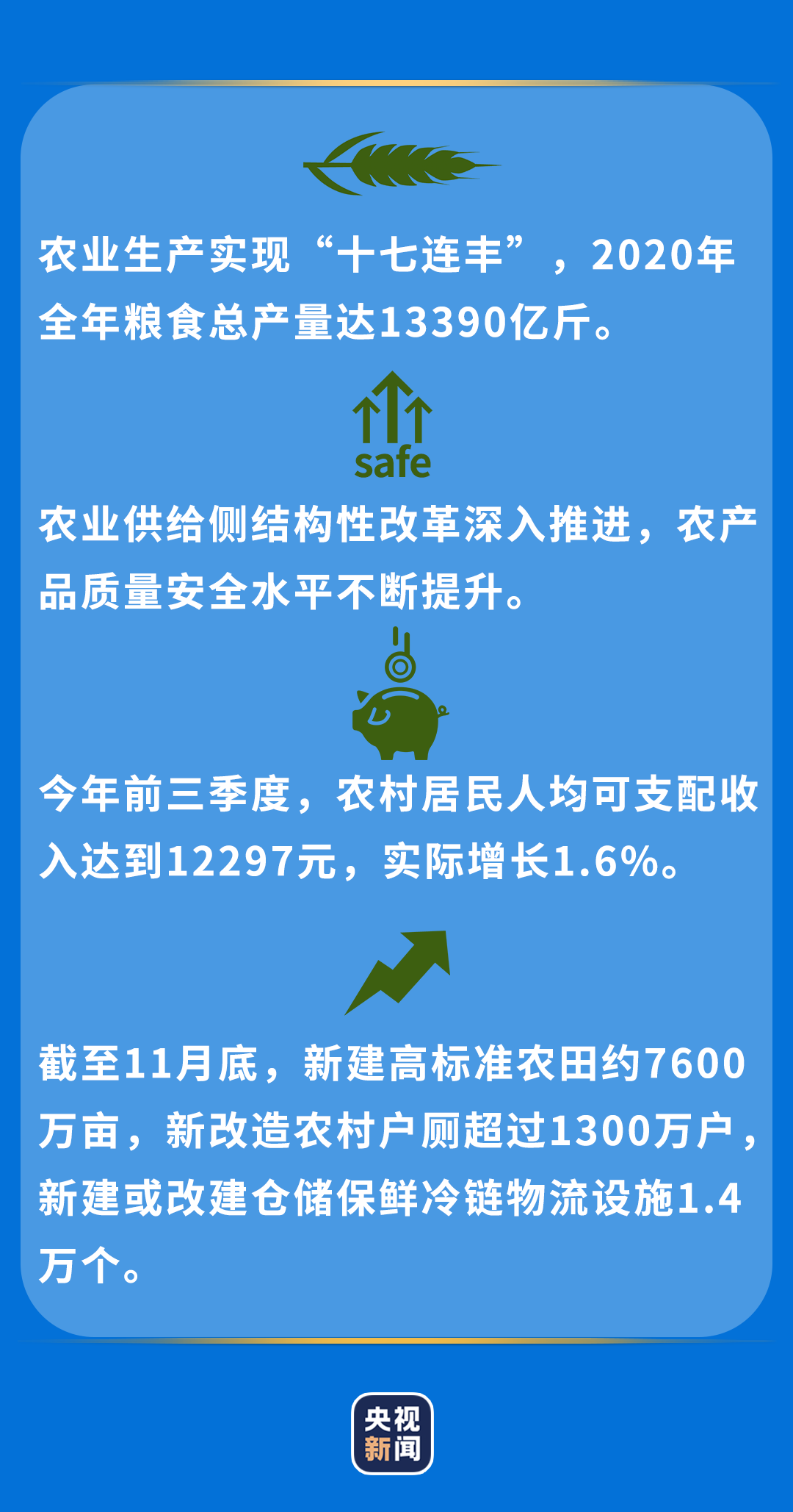 習近平心中的“三農(nóng)”畫卷