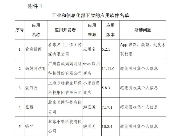 豆瓣、唱吧等5款A(yù)PP被工信部要求下架