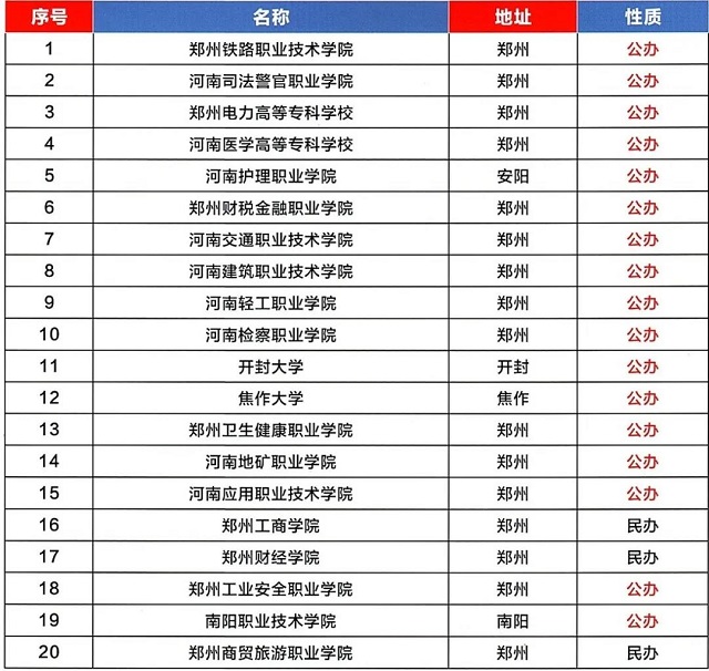 高考升學(xué)談：考不上本科，怎么辦？