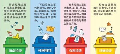 河南省確定生活垃圾分類標(biāo)準(zhǔn)，管理辦法3月1日起施行