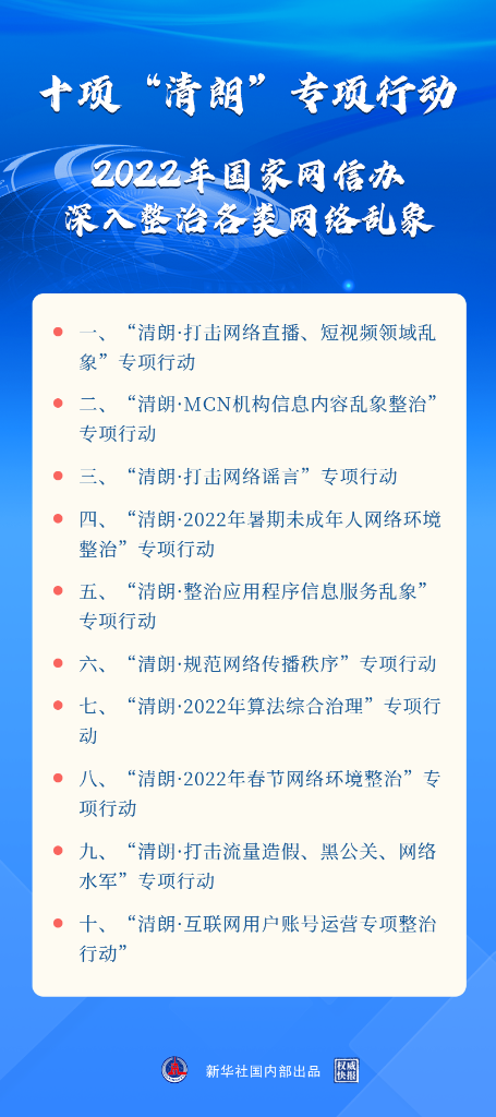 打擊謠言、治理算法……2022年“清朗”系列專項(xiàng)行動將重點(diǎn)整治這些網(wǎng)絡(luò)亂象