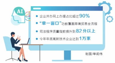 今年河南這樣優(yōu)化營(yíng)商環(huán)境 開公司1日辦結(jié) 房產(chǎn)登記不超3天