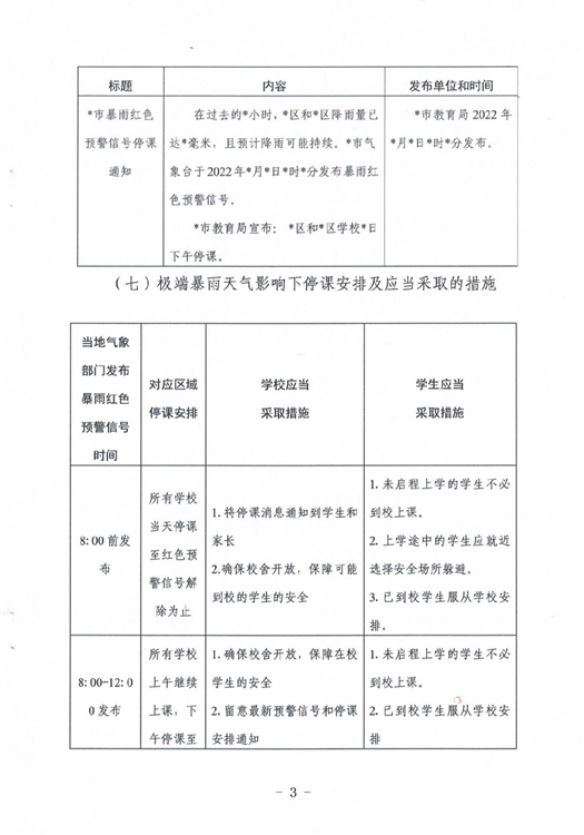 ?駐馬店市教育局最新通知！4月1日起施行！這種條件下，停課…