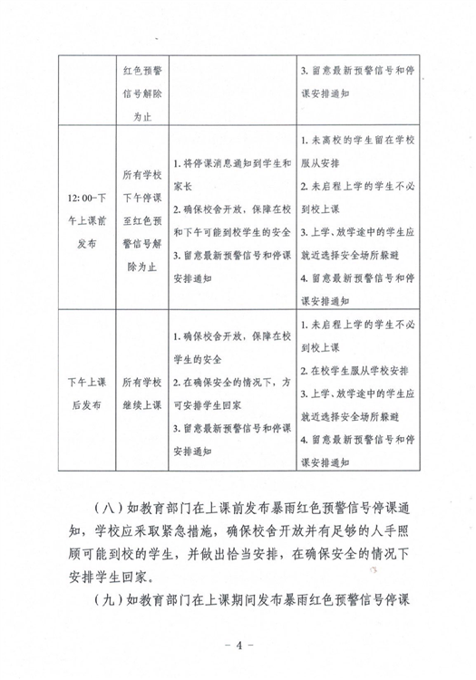 ?駐馬店市教育局最新通知！4月1日起施行！這種條件下，停課…