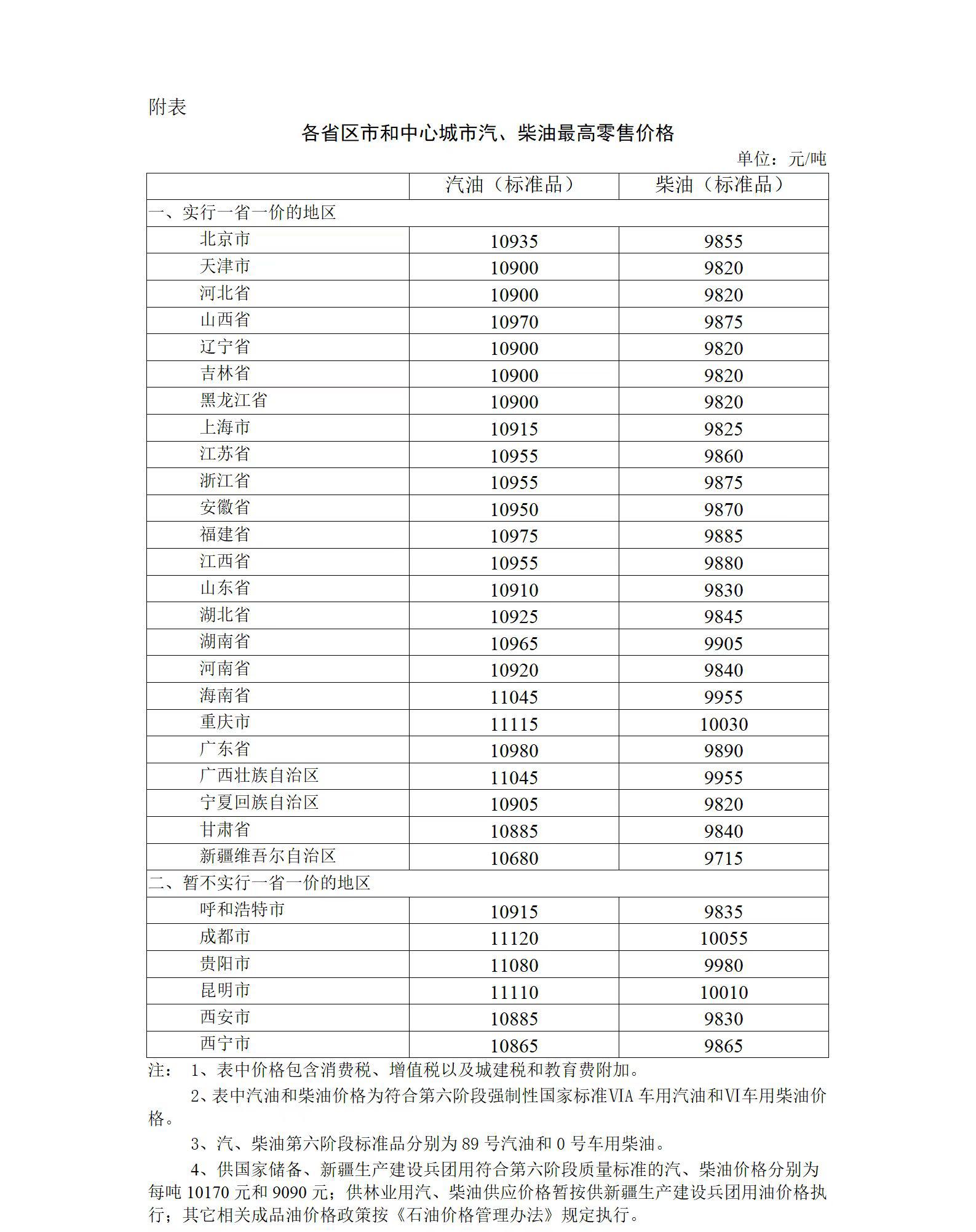 7月12日24時(shí)起國(guó)內(nèi)成品油價(jià)格按機(jī)制下調(diào)