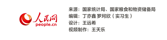 新聞數(shù)理化丨振奮人心！夏糧豐收筑牢糧食安全“壓艙石”