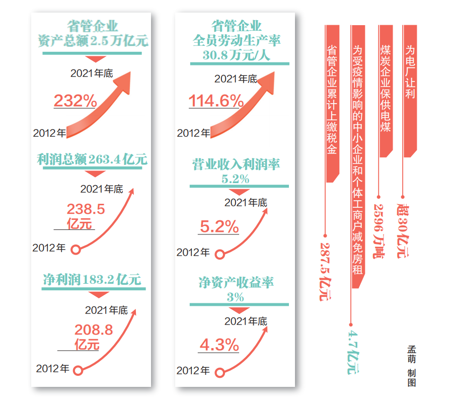 河南基本實(shí)現(xiàn)“一縣一省級(jí)開(kāi)發(fā)區(qū)”，對(duì)全省工業(yè)增長(zhǎng)的貢獻(xiàn)率超過(guò)90%