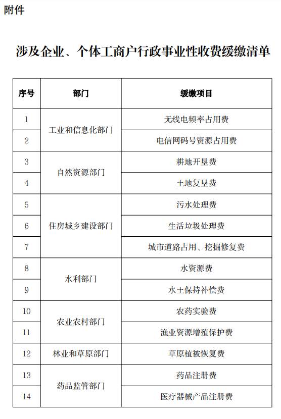 @企業(yè)、個(gè)體戶，這些費(fèi)用可以緩繳，不收滯納金
