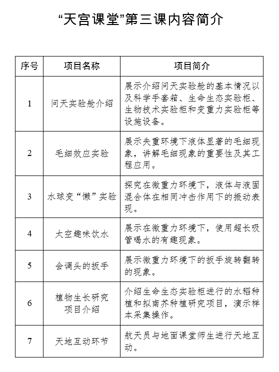  “天宮課堂”第三課明日開(kāi)講！中國(guó)航天員邀請(qǐng)青少年朋友們同步天地做實(shí)驗(yàn)