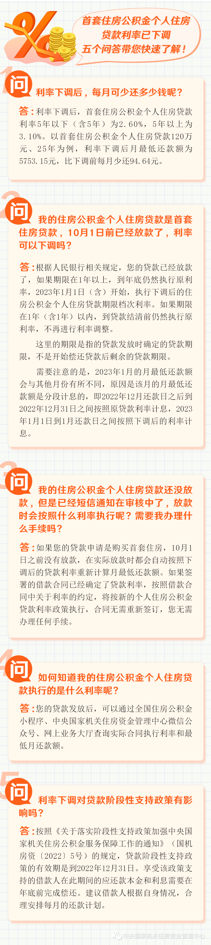 每月少還多少？首套房公積金貸款利率下調(diào)官方答問