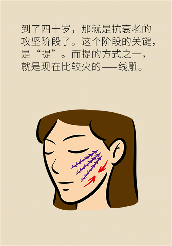 想要看起來更年輕？這些方法或可幫到你