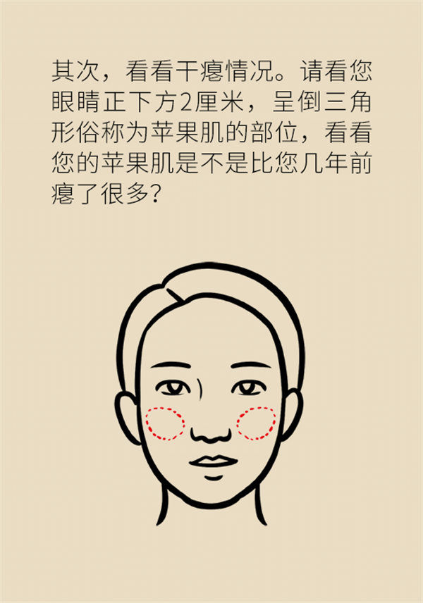 想要看起來更年輕？這些方法或可幫到你