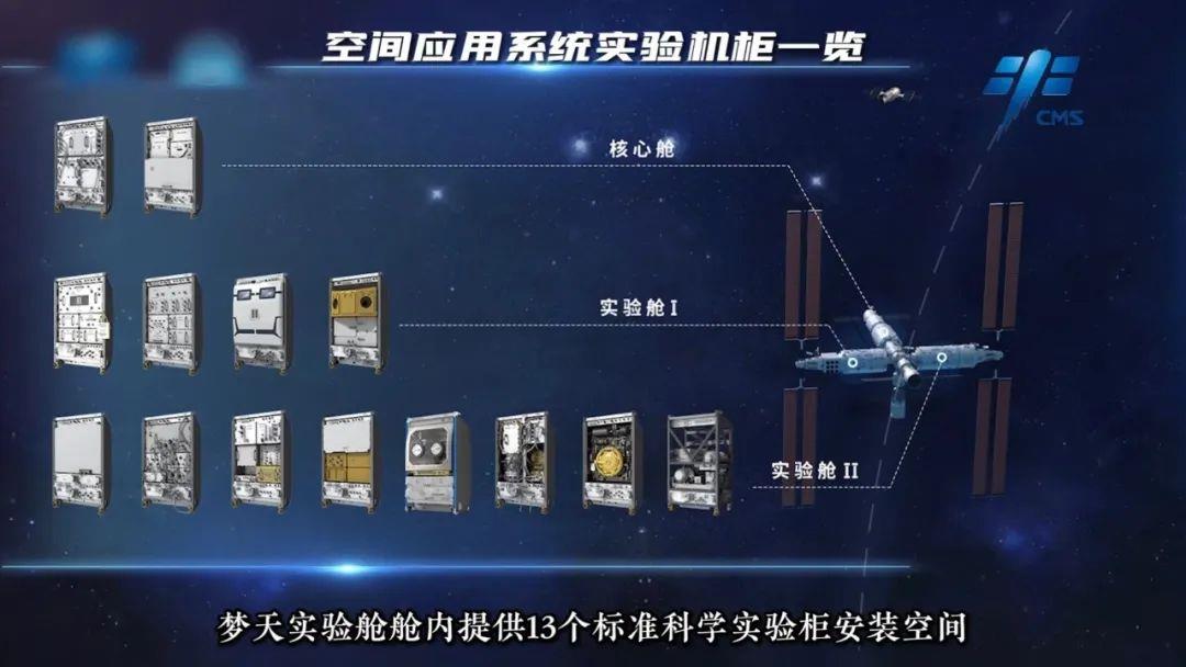 飛天圓夢(mèng)丨“夢(mèng)天”“問(wèn)天”，“合”而不同！