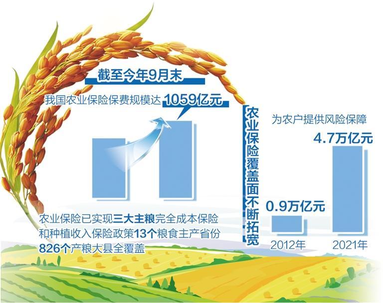 從收入保障到產品溯源——保險業(yè)服務鄉(xiāng)村覆蓋面加大