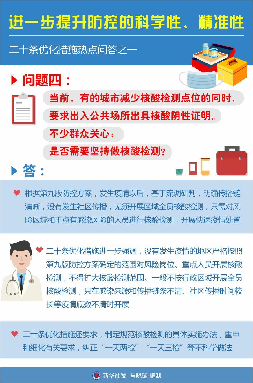 進(jìn)一步提升防控的科學(xué)性、精準(zhǔn)性——二十條優(yōu)化措施熱點(diǎn)問(wèn)答之一