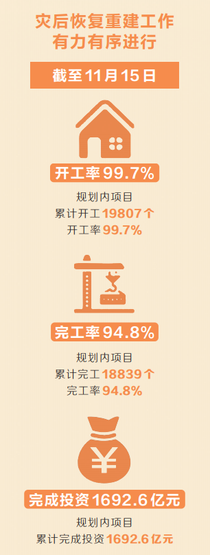 關(guān)愛你我他（她）·溫暖千萬(wàn)家丨小雪再訪百姓家