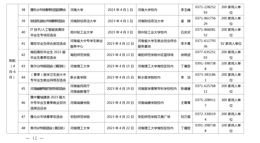 關(guān)愛你我他（她）·溫暖千萬家丨事關(guān)2023屆高校畢業(yè)生就業(yè)創(chuàng)業(yè)！河南省教育廳發(fā)布重磅通知