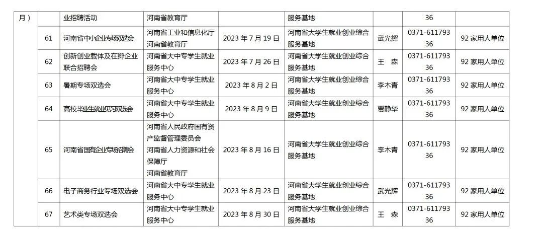 關(guān)愛你我他（她）·溫暖千萬家丨事關(guān)2023屆高校畢業(yè)生就業(yè)創(chuàng)業(yè)！河南省教育廳發(fā)布重磅通知