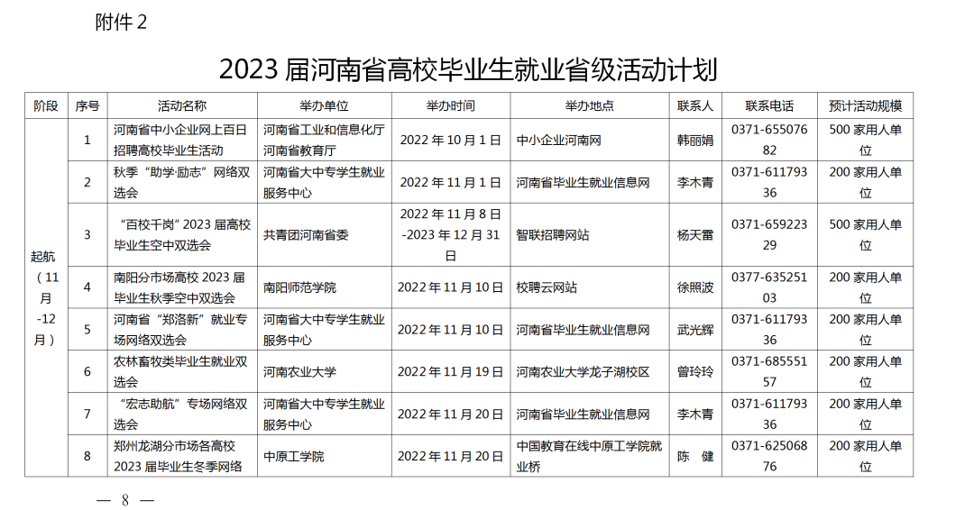 關(guān)愛你我他（她）·溫暖千萬家丨事關(guān)2023屆高校畢業(yè)生就業(yè)創(chuàng)業(yè)！河南省教育廳發(fā)布重磅通知