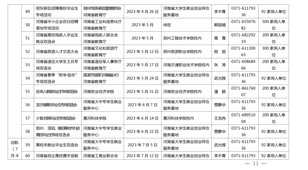 關(guān)愛你我他（她）·溫暖千萬家丨事關(guān)2023屆高校畢業(yè)生就業(yè)創(chuàng)業(yè)！河南省教育廳發(fā)布重磅通知